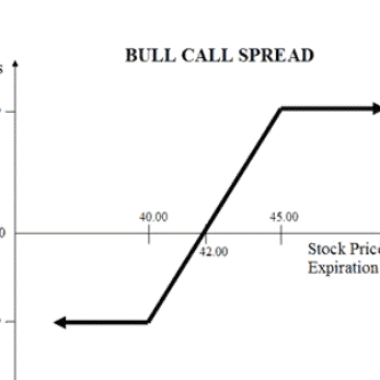 Which Vertical Option Spread Should You Use?